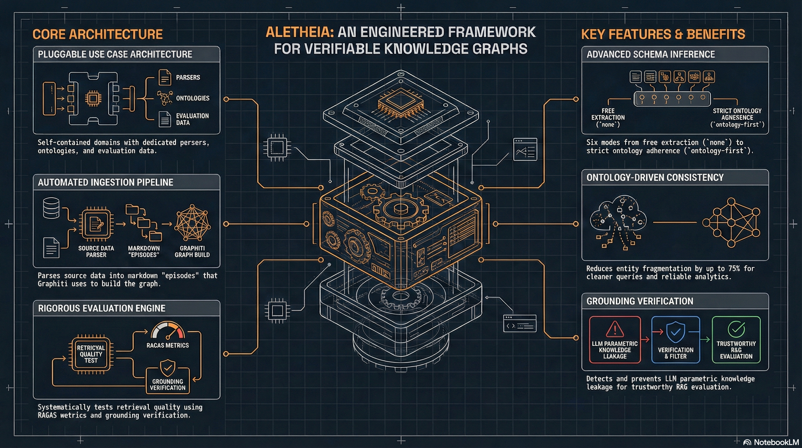 Aletheia Overview